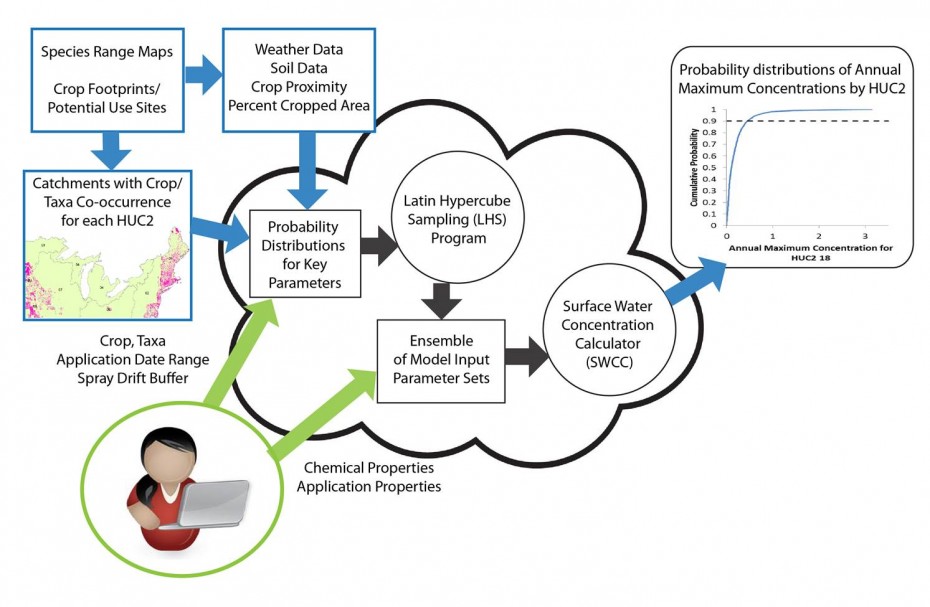 online methods in bioengineering biomicrofabrication and biomicrofluidics