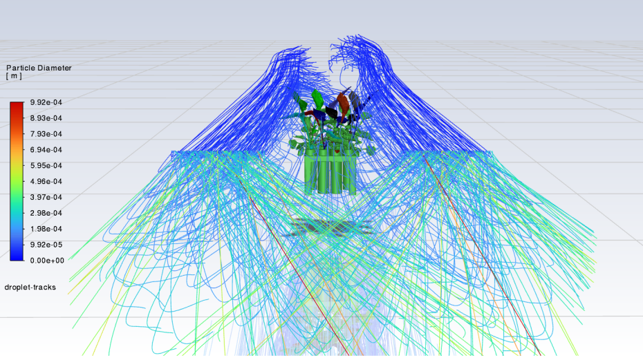 Droplet Path Simulation