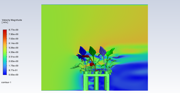 Velocity Profile
