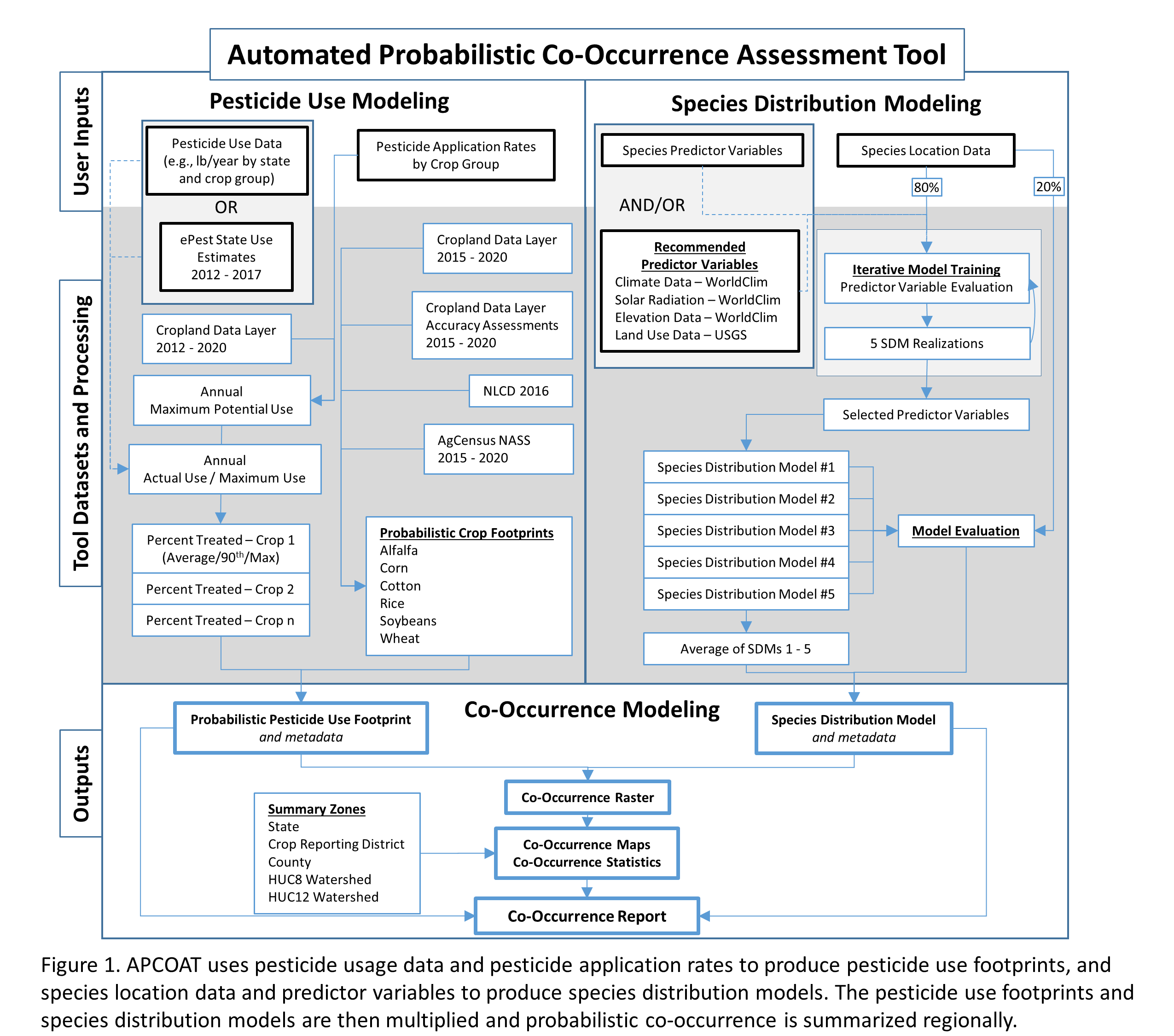 APCOAT workflow diagram